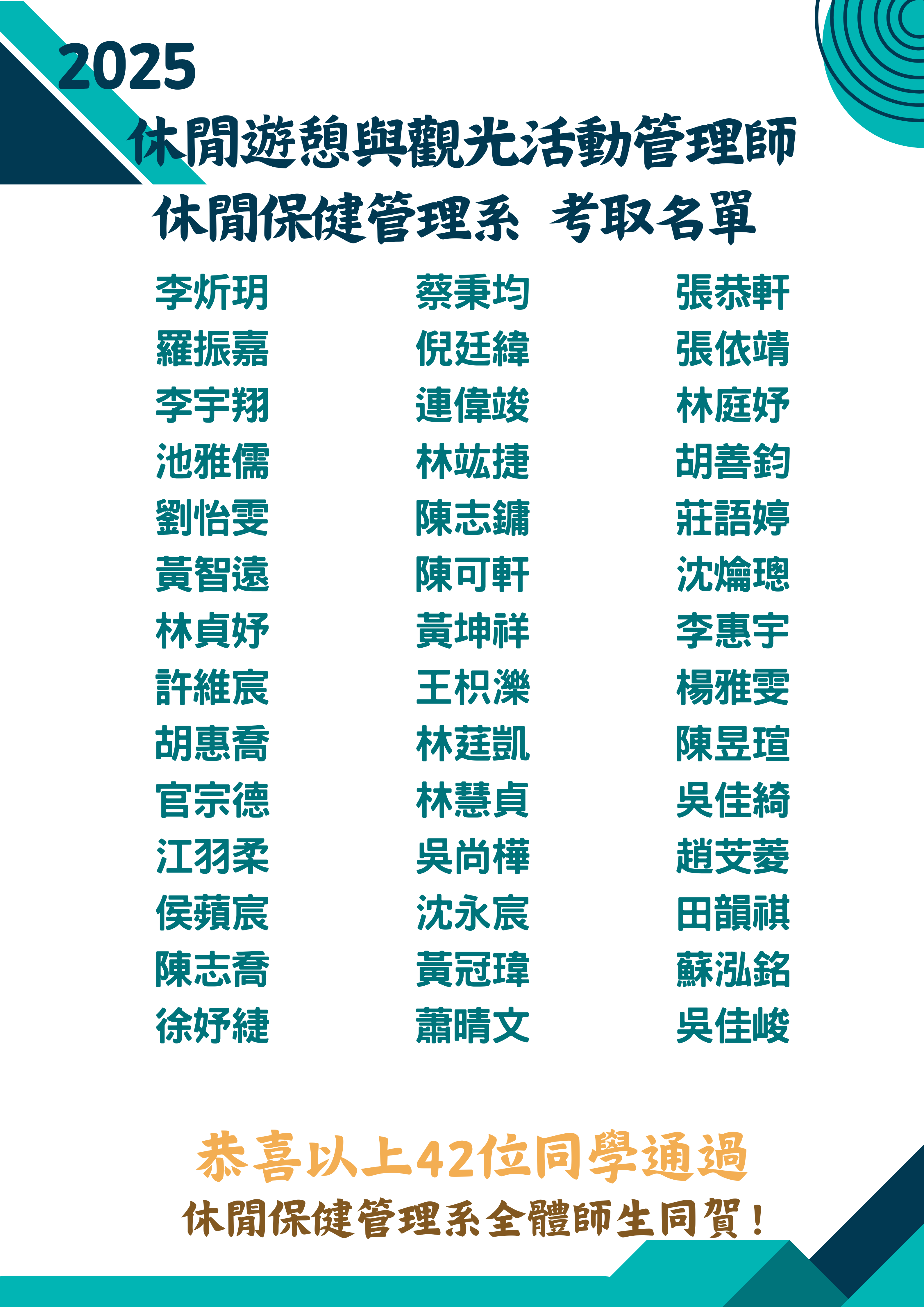 恭喜以上42位同學通過